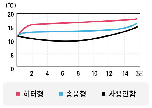 도표1