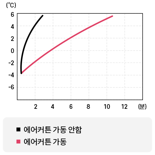 도표2